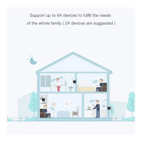 Xiaomi Mi WiFi Range Extender Pro