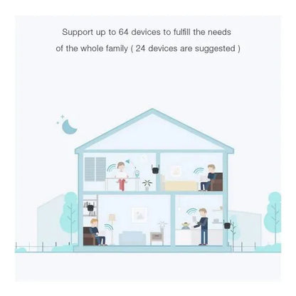 Xiaomi Mi WiFi Range Extender Pro