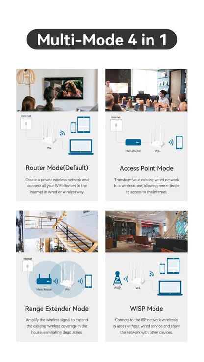 W4
300Mbps Multi-Mode Wireless Router
